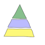 triangle, hierarchy, structure