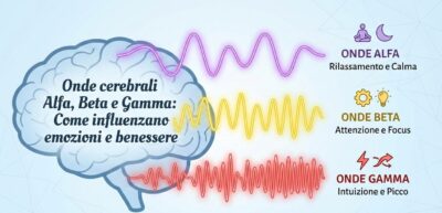 Onde cerebrali Alfa, Beta e Gamma Come influenzano emozioni e benessere